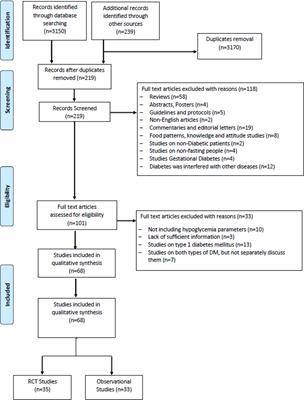 Impact of <mark class="highlighted">Ramadan</mark> Diurnal Intermittent Fasting on Hypoglycemic Events in Patients With Type 2 Diabetes: A Systematic Review of Randomized Controlled Trials and Observational Studies